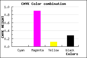 #B712A1 color CMYK mixer