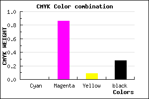 #B71AA6 color CMYK mixer