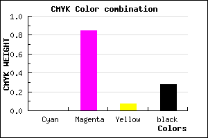 #B71BAA color CMYK mixer