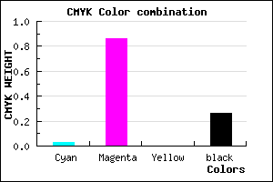 #B71BBC color CMYK mixer