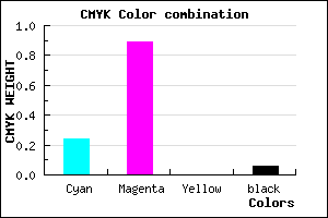 #B71BF0 color CMYK mixer