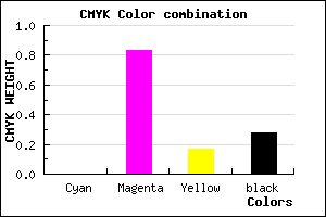 #B71F97 color CMYK mixer