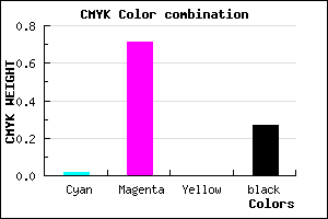 #B736BA color CMYK mixer