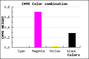 #B737B3 color CMYK mixer