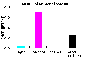 #B73ABF color CMYK mixer