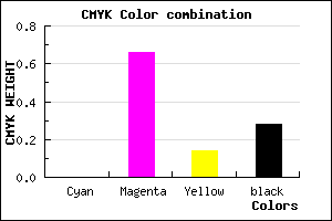 #B73E9D color CMYK mixer