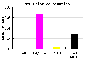 #B73EB2 color CMYK mixer