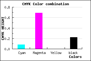 #B73EC7 color CMYK mixer