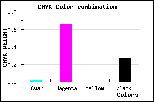 #B73FBB color CMYK mixer