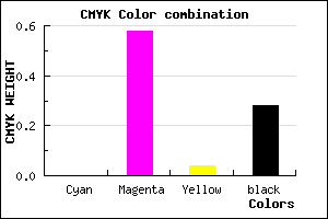 #B74CAF color CMYK mixer