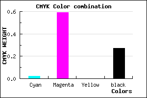 #B74CBA color CMYK mixer