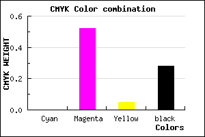 #B757AD color CMYK mixer