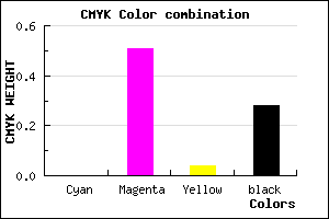#B75AB0 color CMYK mixer