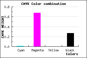 #B83CB9 color CMYK mixer