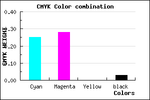 #B9B1F7 color CMYK mixer
