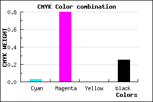 #B926BE color CMYK mixer