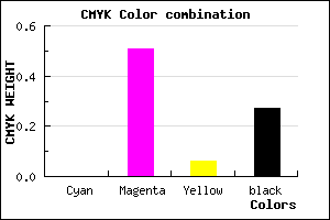 #B95AAD color CMYK mixer