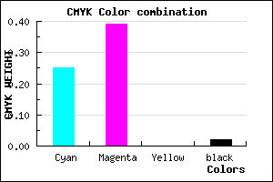 #BA97F9 color CMYK mixer