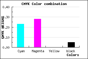 #BAAFF3 color CMYK mixer