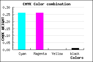 #BABAFC color CMYK mixer
