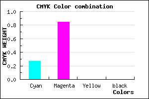 #BA25FF color CMYK mixer