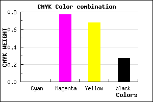 #BA2A3B color CMYK mixer