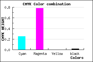 #BA36F9 color CMYK mixer