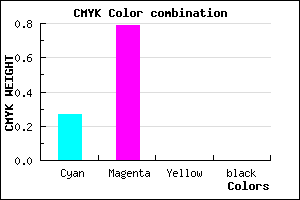#BA36FF color CMYK mixer