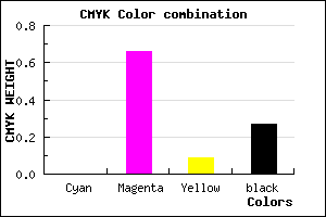 #BA40AA color CMYK mixer