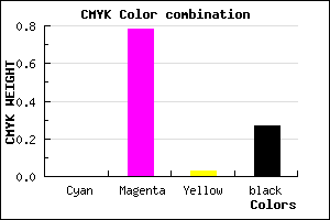 #BB29B6 color CMYK mixer