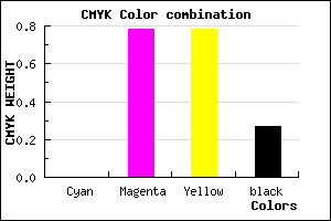 #BB2929 color CMYK mixer