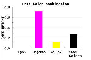#BB36A5 color CMYK mixer
