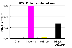 #BB4DB5 color CMYK mixer