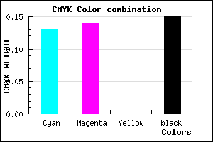 #BCBAD8 color CMYK mixer