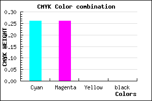 #BCBCFF color CMYK mixer
