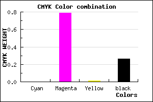 #BC28BA color CMYK mixer