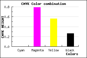 #BC2852 color CMYK mixer
