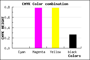 #BC2A2A color CMYK mixer