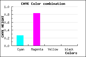 #BC2CFE color CMYK mixer