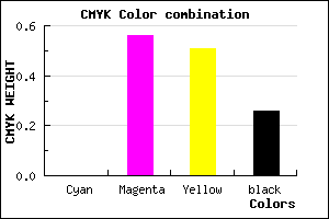 #BC525C color CMYK mixer