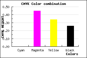 #BD687C color CMYK mixer