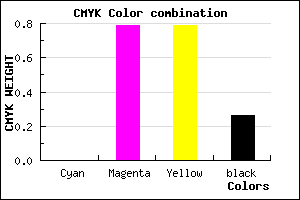 #BD2727 color CMYK mixer