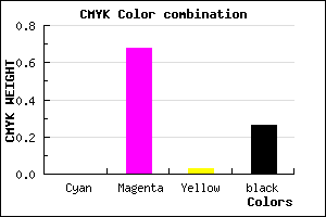 #BD3DB8 color CMYK mixer