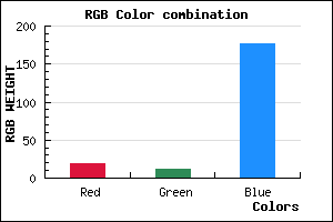 rgb background color #130BB0 mixer