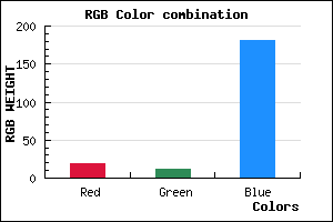 rgb background color #130BB5 mixer