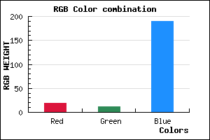 rgb background color #130BBE mixer