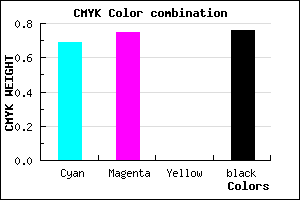 #130F3D color CMYK mixer