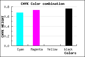 #13103C color CMYK mixer