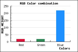 rgb background color #1312DB mixer