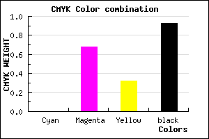 #13060D color CMYK mixer